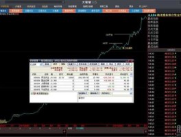 模拟盘股市（炒股模拟盘是什么意思）