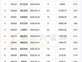 安科生物股票 临泉富豪前十名？