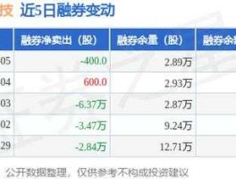 同济科技股票（同济科技和同济大学关系？）