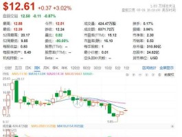 创元科技股票？氢能源股票有哪些？