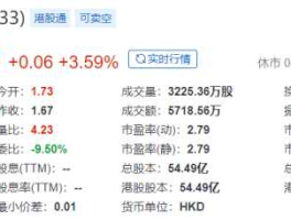 01333中国忠旺？01333忠旺集团主业是什么？
