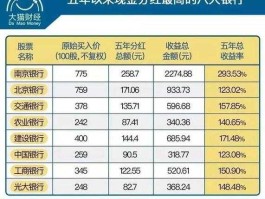 股票建设银行 中国银行、建设银行、工商银行三支股票，哪个更好些？