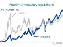 台湾股市与中国股市（台湾股市和香港股市）