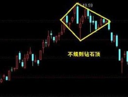 股市大钻石（股市钻石底个股）