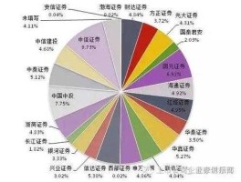 参与中国股市（中国股票市场的投资参与者结构比重倾向于）