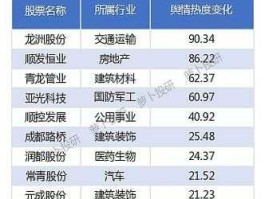 顺发恒业股份公司？汽车零部件核心龙头企业？