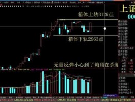 箱体股市（箱形股票）