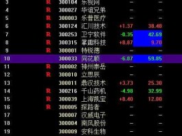 300124股票，智能机器概念股票有哪些？