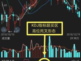 随机指标 汽车指标随机码是什么？