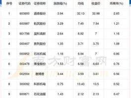 海油工程股票，页岩气概念股有哪些？