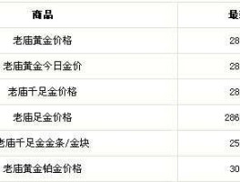 老庙黄金价格？09年老庙黄金价格？