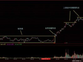 股市底部的（股市底部的几大特征）