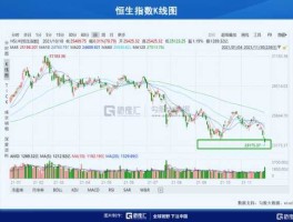 恒生股市实时（恒生股市实时行情走势图）