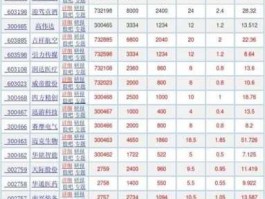 今日新股发行一览表 怎么找每天新出的股票？