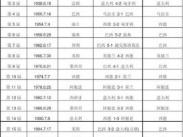 世界杯冠军表历届(女子世界杯冠军表历届)