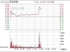 股票000838（四川房地产股票有哪些？）