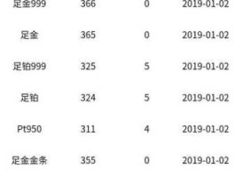 黄金价格查询软件（黄金价格实时查看器app下载）