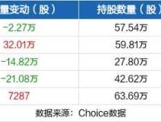 维科精华股吧，新能源板块都有哪些股？