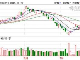 中海达股票 北斗概念股票有哪些？