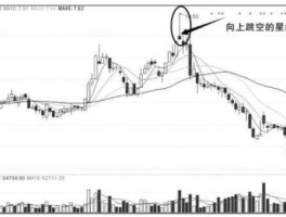 股市向上图（股票向上翻转五点法示意图）