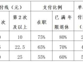伊犁社区（伊犁州医保个人如何缴纳？）