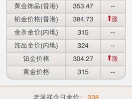 国内金价实时行情？店里金价一般比实时金价贵多少？