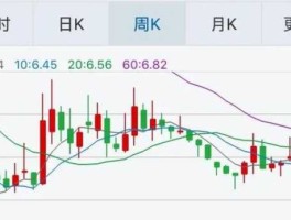 股市周除（股市周几到周几）