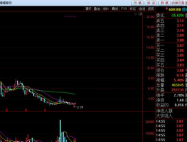 600300？600300维维股票走势如何？