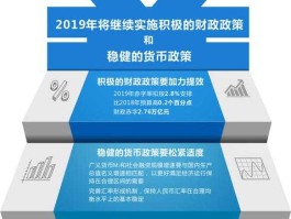 积极的财政政策，积极的财政政策和稳健的货币政策分别指的是什么？