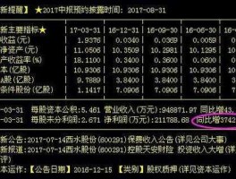 600291西水股份，上证综指成分股共多少只？