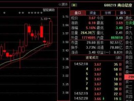 600219 请问：600219南山铝业什么时候分红？
