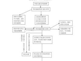担保公司业务流程？担保公司是做什么的，具体业务？