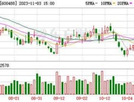 600488股票？津津药业是上市公司吗？