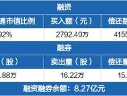 拓尔思股票？拓尔思中报业绩预测2023？