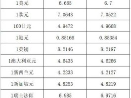 1000美元兑换多少卢布（1000美元兑多少人民币）