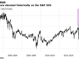 高盛预测中国股市（高盛预测中国股市 历史）