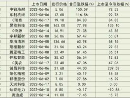 002091股票（产业升级概念股有哪些？）