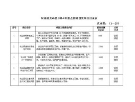 投资招商，招商引资办厂需要什么手续？