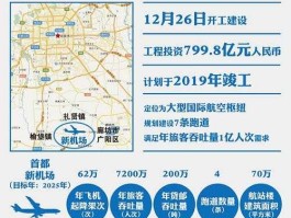 首都新机场？国内哪些航空公司确定入驻北京新机场？