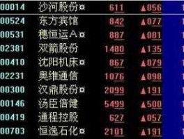 沪市，什么是a股，深市和沪市跟a股又有什么区别呢？