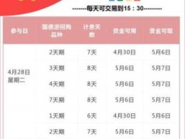 中行转债？中国银行股票配股转债是什么意思，资金应该如何处理？