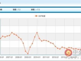 2014年中国gdp 2014年经济进入什么时期？