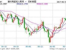 目前人民币兑换澳币汇率（人民币兑换澳币汇率走势图）