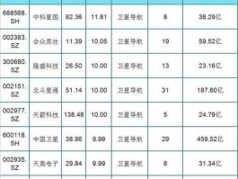 华力创通股票，请问有没有人知道北斗卫星导航系统有关的股票代码？