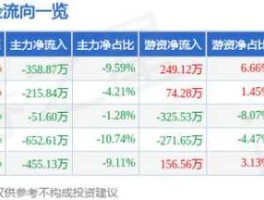 股票600187，中科院股票有几只？