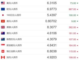 2022年每日汇率查询(每日实时汇率查询)