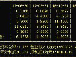 600293 请教高手！600293三峡新材后市如何，这只股票还有潜力吗？我是947进的现在怎么办啊？