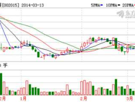 霞客环保股票，纺织股的龙头股票是哪些？谢谢？