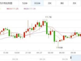 日元和美金汇率？日元对美元汇率今日汇率多少？