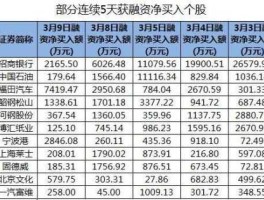 股市融资当天还利息（融资当天用当天还有利息吗）